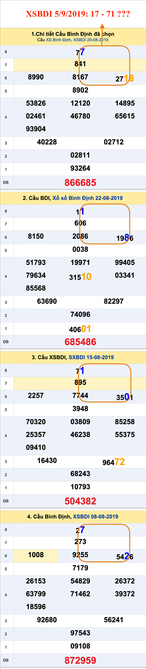 Tham khao an so XSBDI 5-9-2019